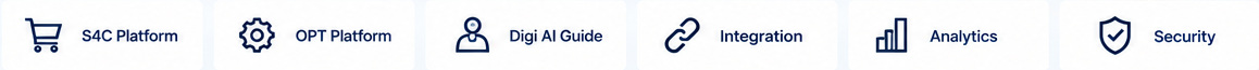 S4C Platform · OPT Platform · About Digi · Integration · Analytics · Security